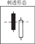 《日本蜡烛图技术》刺透形态.jpg