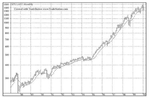 《股市趋势技术分析》第20章 投机者青睐的股票-图20-2.jpg