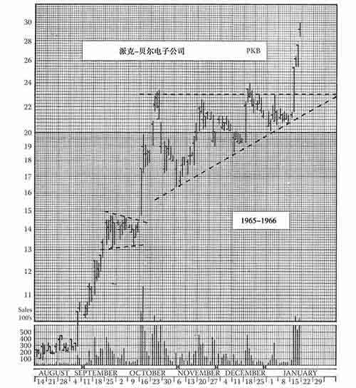 《股市趋势技术分析》第37章 旧图重读-图37-37.jpg