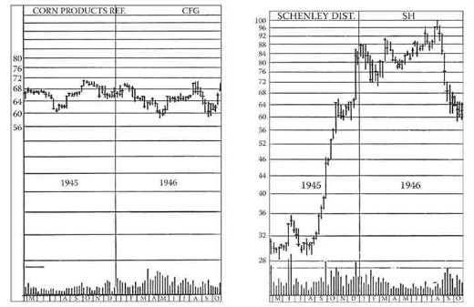 《股市趋势技术分析》第24章 股价可能出现的变化-图24-1.jpg