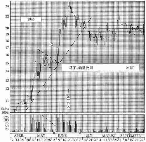 《股市趋势技术分析》第11章 整固形态-图11-1.jpg