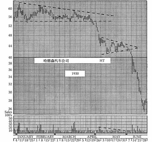 《股市趋势技术分析》第18章 战术问题-图18-2.jpg