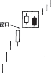 《日本蜡烛图技术》图7.10.jpg
