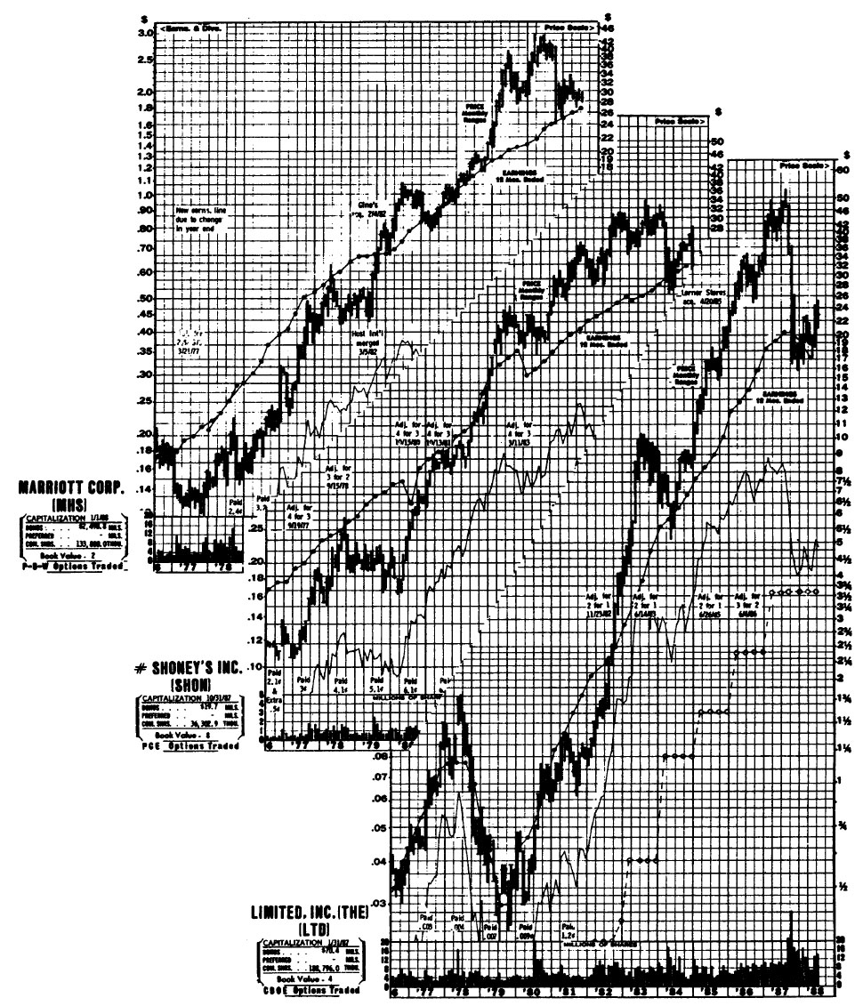 《彼得·林奇的成功投资》图10-3.jpg