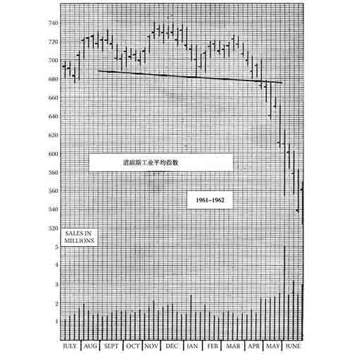《股市趋势技术分析》第37章 旧图重读-图37-26.jpg