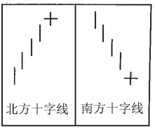 《日本蜡烛图技术》北方十字线.jpg