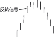 日本蜡烛图技术-图4.1.jpg