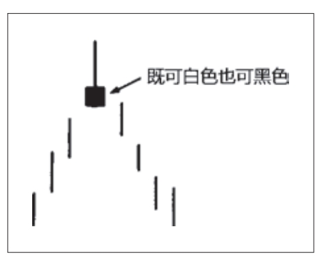 《日本蜡烛图技术》图5.19.jpg