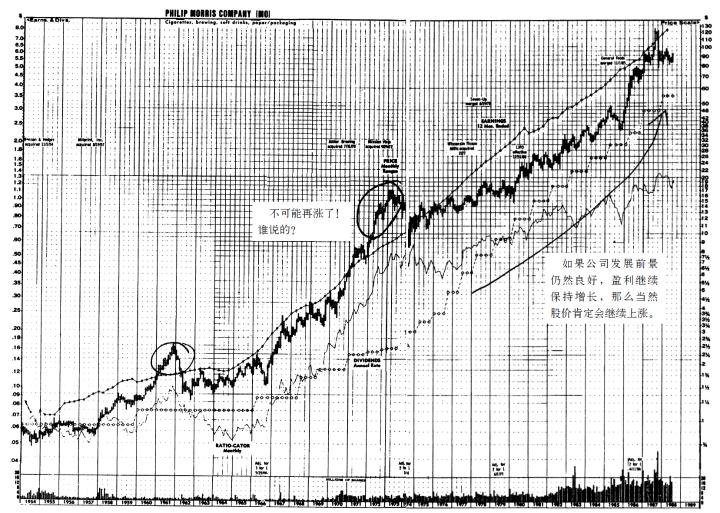 《彼得·林奇的成功投资》图18-1.jpg
