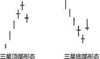 《日本蜡烛图技术》图8.18.jpg