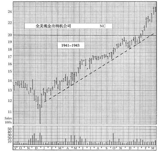 《股市趋势技术分析》第10章 其他反转现象-图10-22.jpg