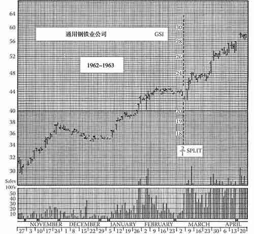 《股市趋势技术分析》第37章 旧图重读-图37-31.jpg