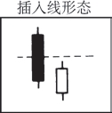 《日本蜡烛图技术》插入线形态.jpg
