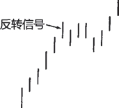日本蜡烛图技术-图4.2.jpg