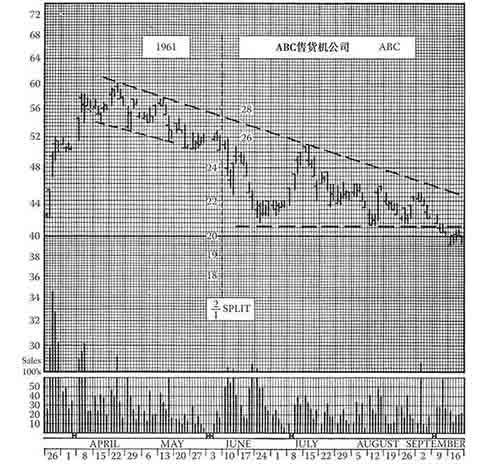 《股市趋势技术分析》第37章 旧图重读-图37-27.jpg