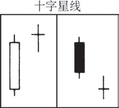 《日本蜡烛图技术》十字星线.jpg
