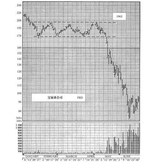 《股市趋势技术分析》第37章 旧图重读-图37-23.jpg