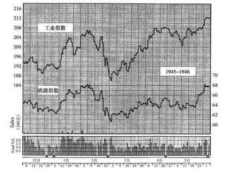 股市趋势技术分析-图A-8.jpg