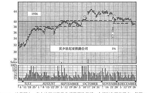 《股市趋势技术分析》第12章 缺口-图12-13.jpg