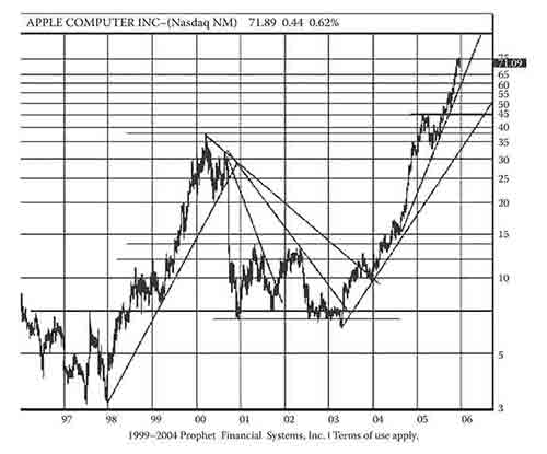 《股市趋势技术分析》第37章 旧图重读-图37-52.jpg