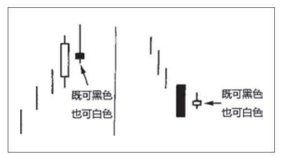 《日本蜡烛图技术》图6.1.jpg