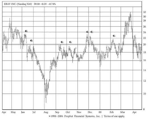 《股市趋势技术分析》第10章 其他反转现象-图10-25.jpg