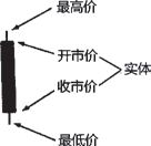日本蜡烛图技术-图3.5.jpg