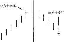 《日本蜡烛图技术》图8.6.jpg
