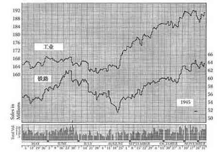 股市趋势技术分析-图A-6.jpg