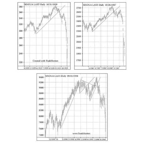 《股市趋势技术分析》第15章 长线趋势线-图15-19.jpg