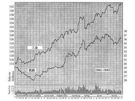 股市趋势技术分析-图A-4.jpg