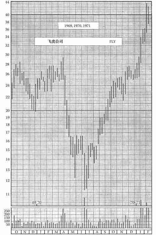 《股市趋势技术分析》第37章 旧图重读-图37-43.jpg