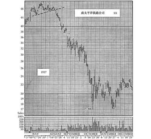《股市趋势技术分析》第12章 缺口-图12-7.jpg
