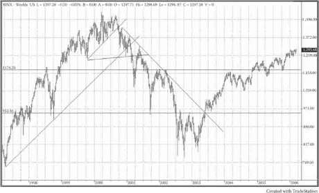 《股市趋势技术分析》第15章 长线趋势线-图15-20.jpg