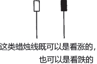 日本蜡烛图技术-图4.4.jpg