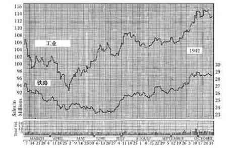 股市趋势技术分析-图A-3.jpg