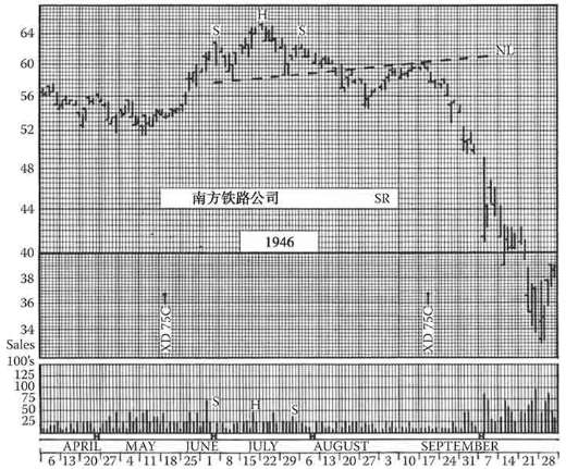 《股市趋势技术分析》第13章 支撑和阻力-图13-12.jpg