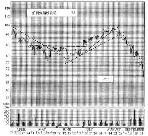 《股市趋势技术分析》第12章 缺口-图12-2.jpg