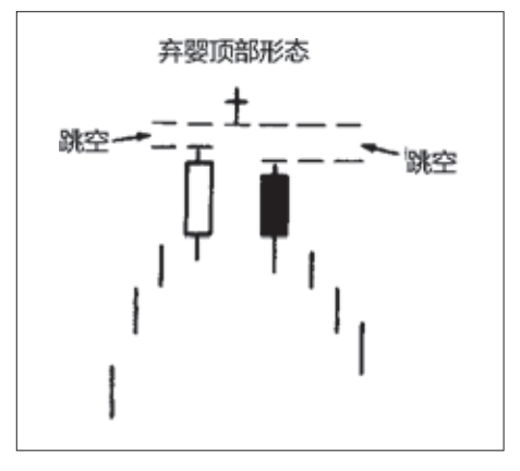 《日本蜡烛图技术》图5.13.jpg