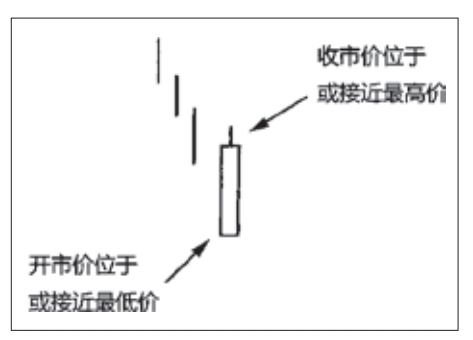 《日本蜡烛图技术》图6.19.jpg