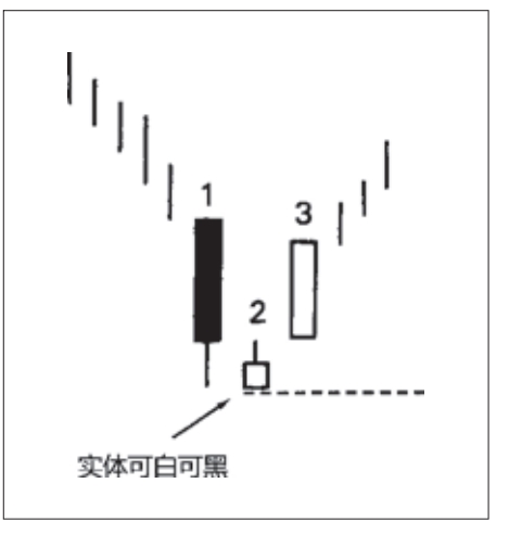 《日本蜡烛图技术》图5.3.jpg