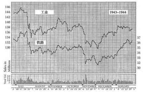 股市趋势技术分析-图A-5.jpg