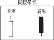 《日本蜡烛图技术》捉腰带线.jpg