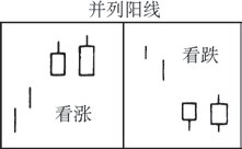 《日本蜡烛图技术》并列阳线.jpg