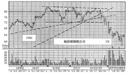 《股市趋势技术分析》第9章 重要的反转形态-图9-5.jpg