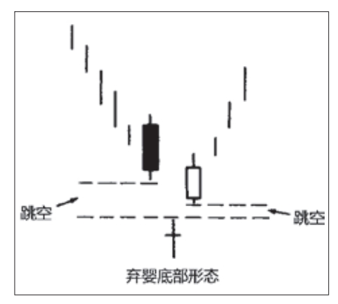 《日本蜡烛图技术》图5.14.jpg