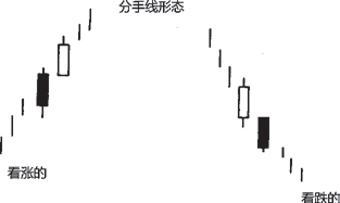 《日本蜡烛图技术》图7.31.jpg
