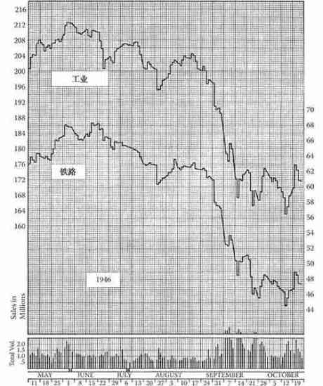 股市趋势技术分析-图A-9.jpg