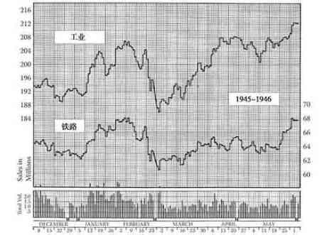 股市趋势技术分析-图A-7.jpg