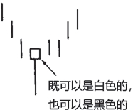 日本蜡烛图技术-图4.5.jpg